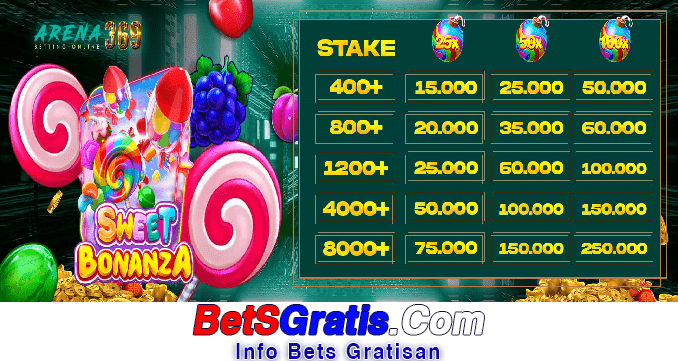 ARENA369 Freebet Gratis Rp 10.000 Tanpa Deposit